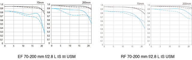 70-200 MTF comparison.png
