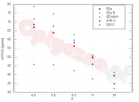 150711_C5Ds_rozdz_m.png 150711_C5Ds_rozdz_m.png