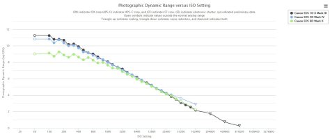 DR vs ISO.JPG