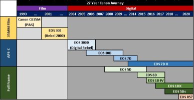 27 Year Canon Journey - Parasuraman Nurani.jpg