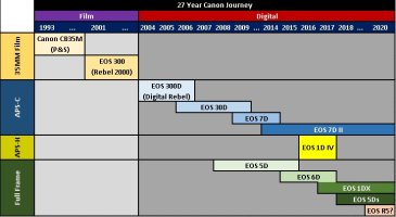 27 Year Canon Journey - Parasuraman Nurani.jpg