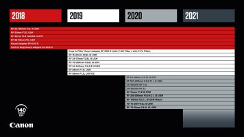Canon RF Lens Map - Updated.jpg Canon RF Lens Map - Updated.jpg