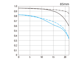 85mm-mtf.png