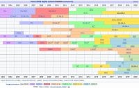 EOS digital timeline Wiki.JPG