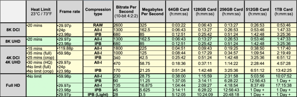 R5 Heat & Card options.png
