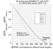 All_lenses_mtf1_sensor.jpg All_lenses_mtf1_sensor.jpg