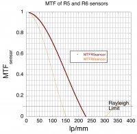 MTF of R5 and R6 sensors.jpg