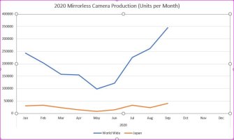 Mirrorless production.JPG