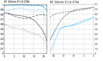 RFvsEF.png RFvsEF.png