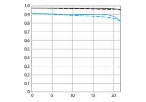 mtf_400_III.png mtf_400_III.png