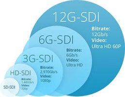 12g-sdi.jpg