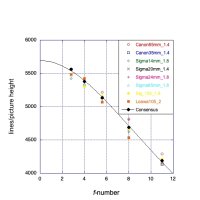 5DSR_Photozone_All.jpeg 5DSR_Photozone_All.jpeg