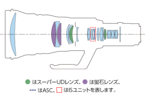 spec-lens-construction (1).png