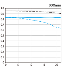 ef600-f4l-is-iii-usm (1).png