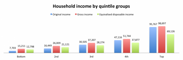 Household income by quantile.png