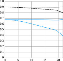 EF 100-400mm f/4.5-5.6L IS II USM + EF 2X III @ 800mm f/11