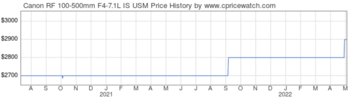 Screen Shot 2022-04-27 at 7.04.02 AM.png