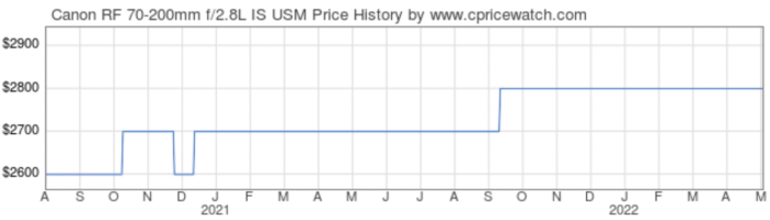 Screen Shot 2022-04-27 at 7.09.05 AM.png