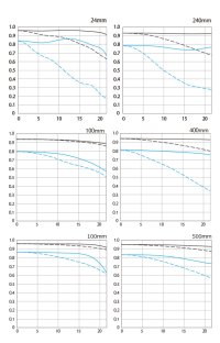 24-240vs100-400vs100-500.jpg