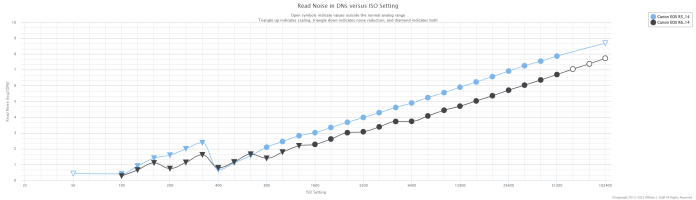 Read noise R5 vs R6.png
