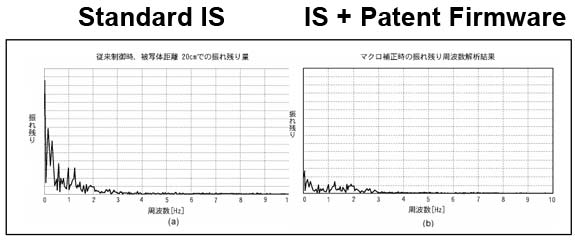 isfirmwarepatent - Hybrid IS Firmware Update Patent
