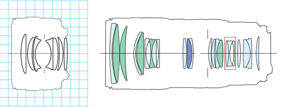 diagrams - All About Lens Coatings