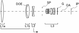 patent600do - Patent: 600 f/4 DO IS & 400 f/2.8 DO IS