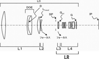 2012 242742 fig01a - Patent: Supertelephoto DO Lenses With Macro Features