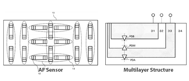 patentmultilayeraf1 - Patent: Multi Layer AF Sensor