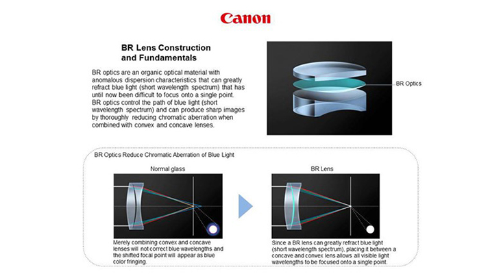 brles - Canon's Blue Spectrum Refractive Element