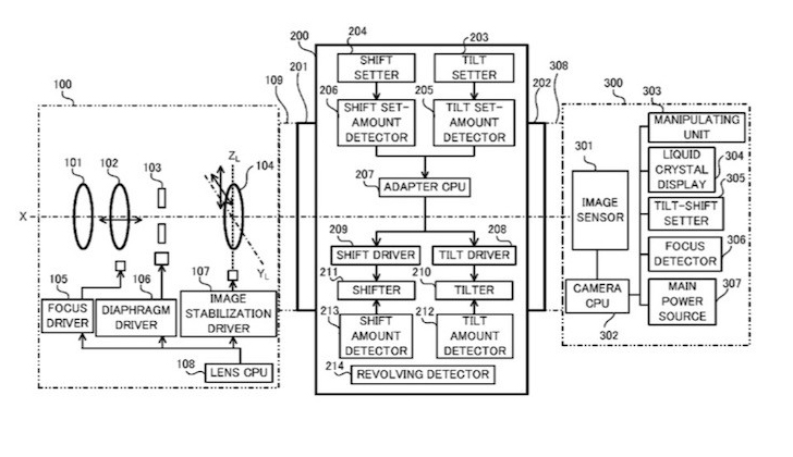 tiltshiftpatent - Patent: Canon Tilt-Shift Adaptor for All EF Lenses