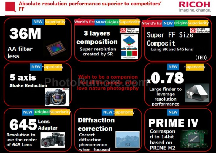 Pentax full frame DSLR camera specifications 728x516 - Pentax Full Frame DSLR Information