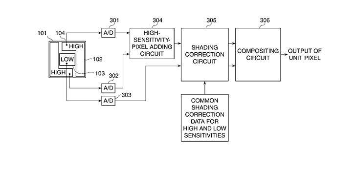 patentsensor - Patent: Subdividing High & Low Sensitivity Pixels