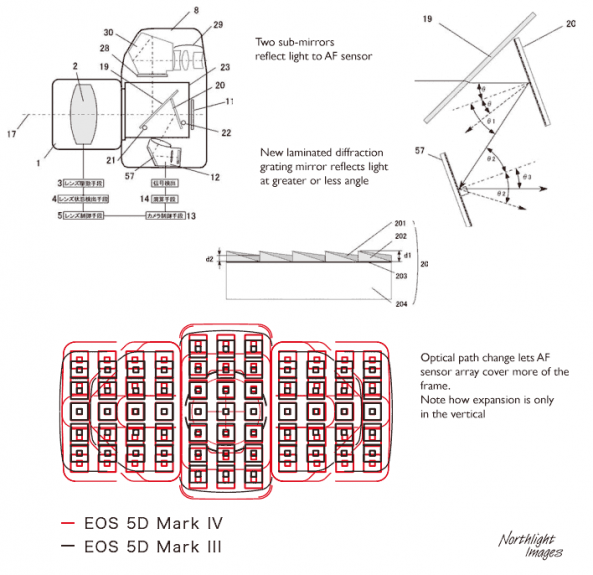 5d4 supermirror 593x575 - Patent: How Canon Increased AF Point Spread in the EOS 5D Mark IV