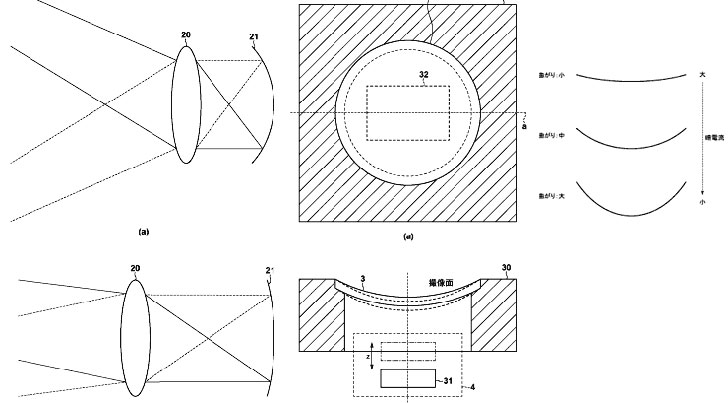 curvedsensorpatent - Patent: Canon Continues to Work on Curved Sensor Technology