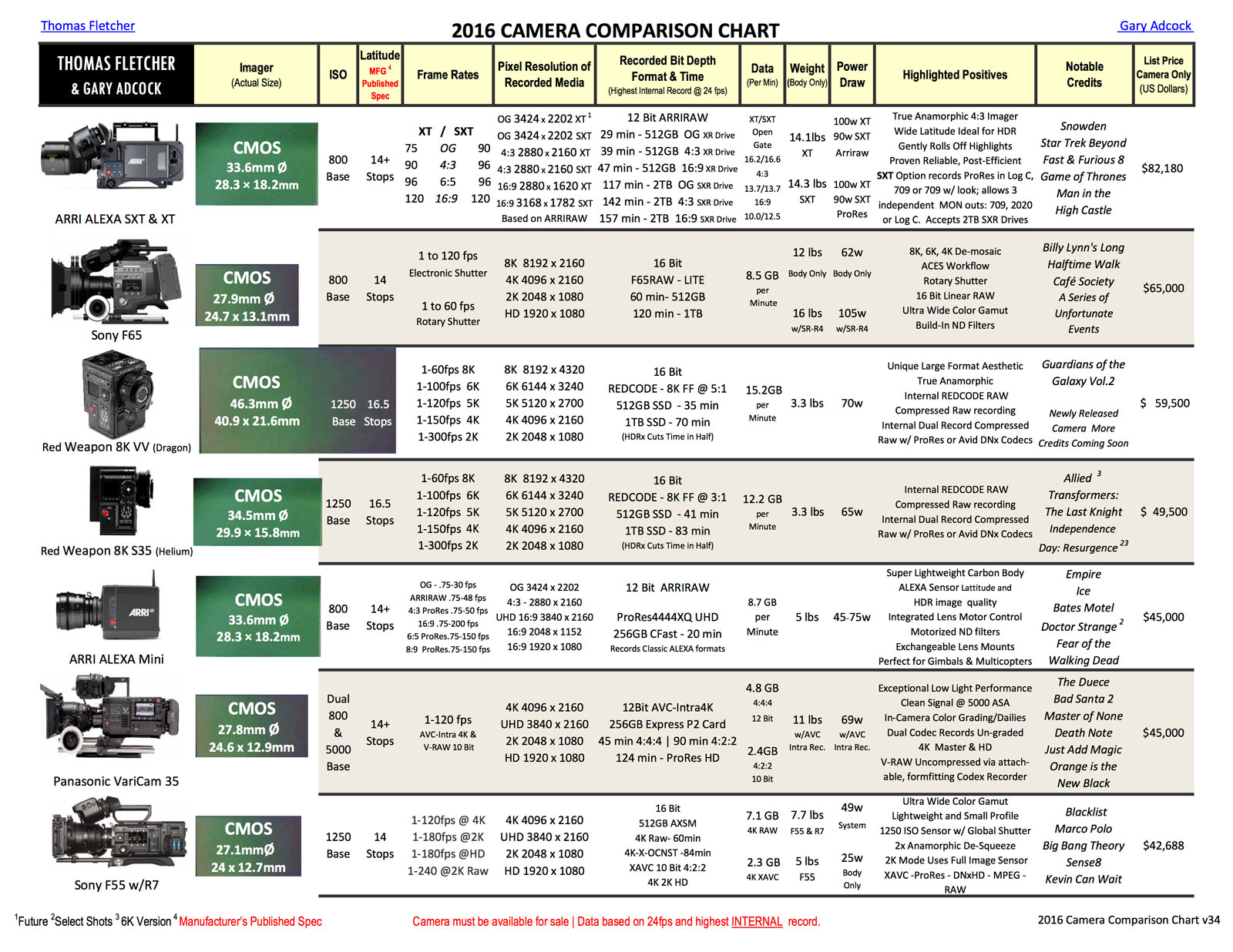 Camera Comparison Chart 2017