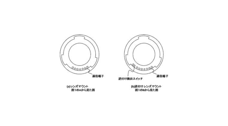 reversemount - Patent: Canon Reversible Mount Lens