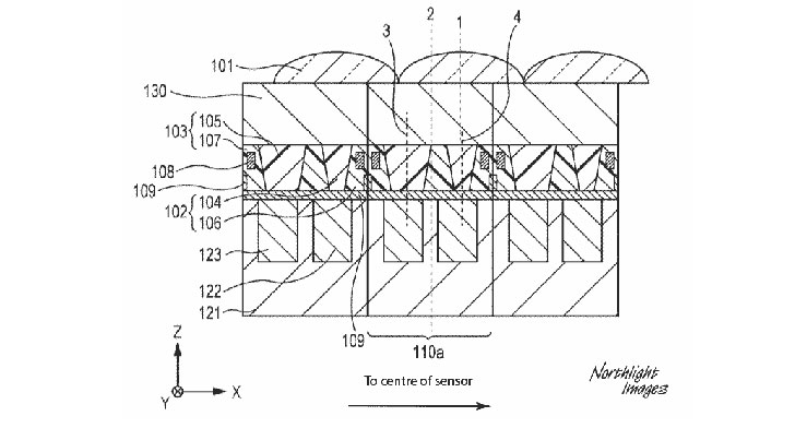 dpafpatent - Patent: Canon Working to Improve Dual Pixel AF