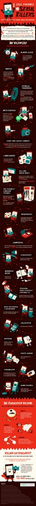 cellphonekiller0304 73x1024 - Infographic: The Gadgets Being Killed off by Smartphones