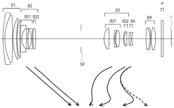 2 - Patent: 20x Zoom Optical Formula for 1" Sensor