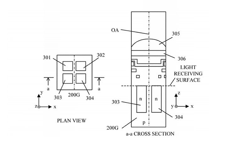 patentdpraw 728x462 - Patent: Improving Computational Photography With DPRAW