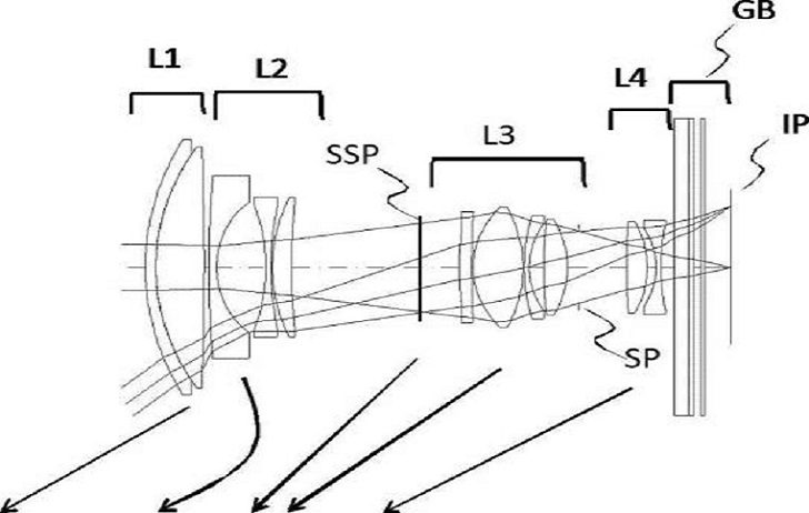 JPA 430031935 000002 1 728x462 - Canon Patent Application: APS-C zoom lenses for compact cameras
