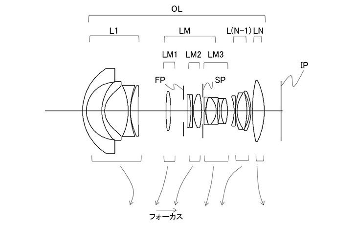 patentfullframemirrorlesswideangle 728x462 - Patent: Canon Wide Angle Zoom for Full Frame Mirrorless Camera