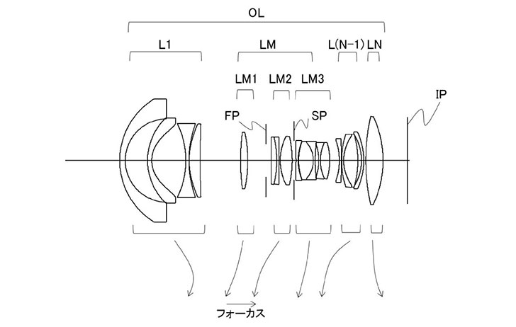 Patent: Canon Wide Angle Zoom for Full Frame Mirrorless Camera