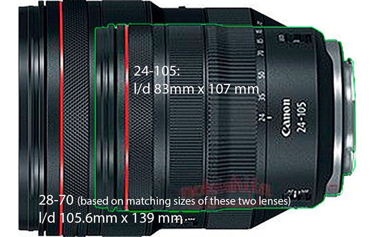 sizecompare 728x462 - A size comparison between the RF 24-105mm f/4L IS and RF 28-70mm f/2L