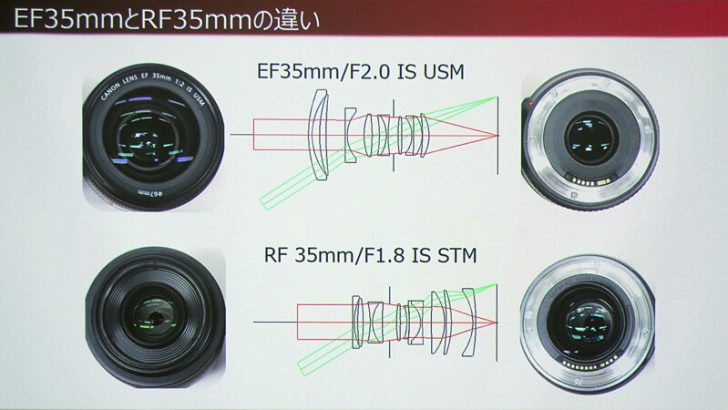 24 o 728x410 - The benefits of the large diameter of the EOS R's RF mount explained