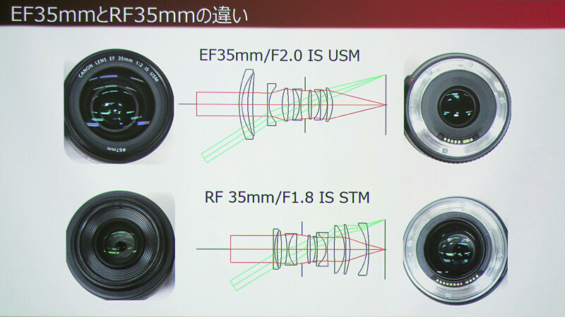 Canon shop rf mount