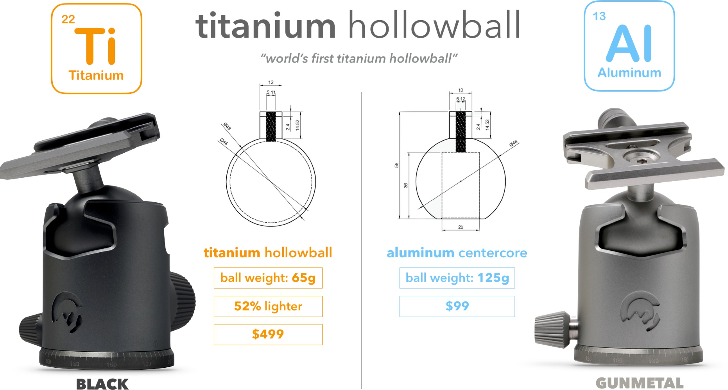 word image 6 - Kickstarter: New Startup Launches World’s First Titanium Tripod & Ballhead