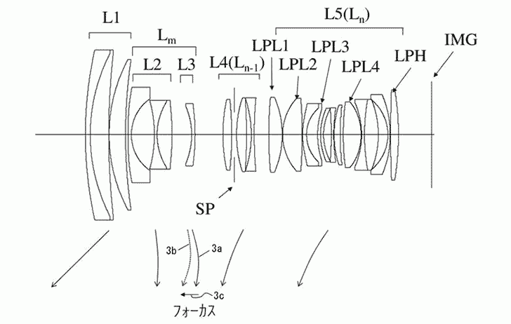 patentef24702 728x462 - Patent: Canon RF 24-70mm f/2.8L IS