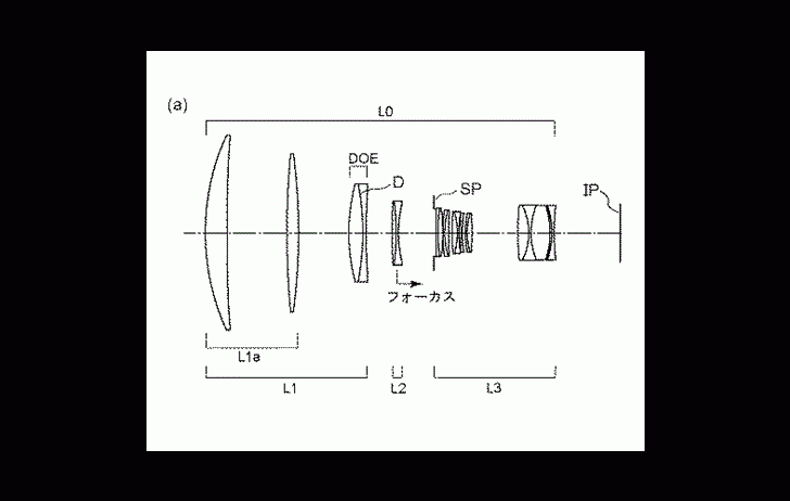 patentdolenses 728x462 - Patent: More diffractive optics super telephoto lenses